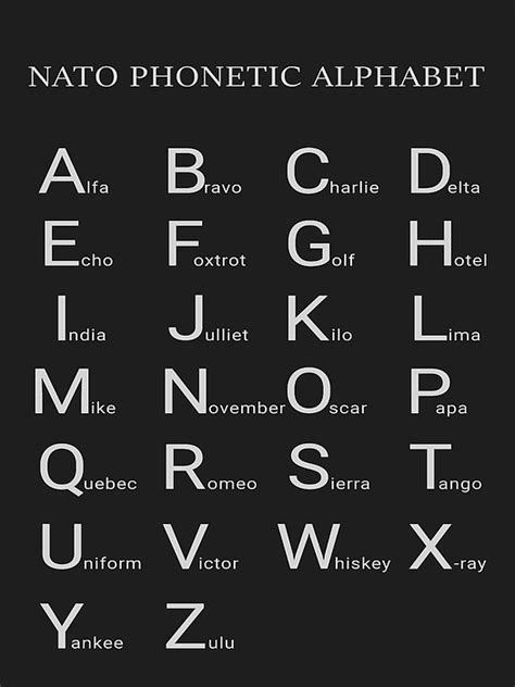 NATO Phonetic Alphabet Image 1