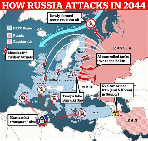 NATO Russia Military Conflict Outcomes