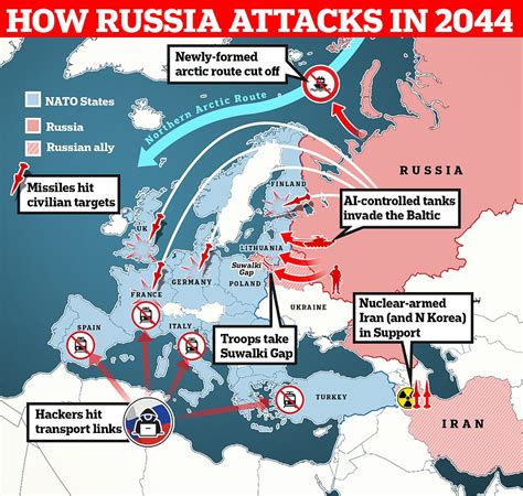 NATO Russia Military Conflict Scenarios