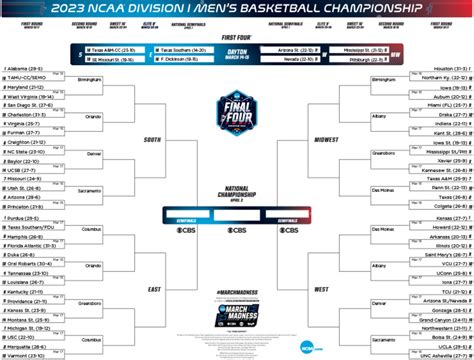 NCAA Bracket Analysis