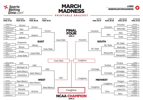 NCAA Bracket Expert Picks