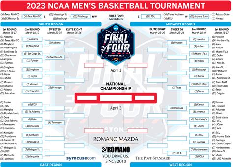 NCAA Bracket Predictions