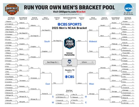 NCAA Bracket Printable Template