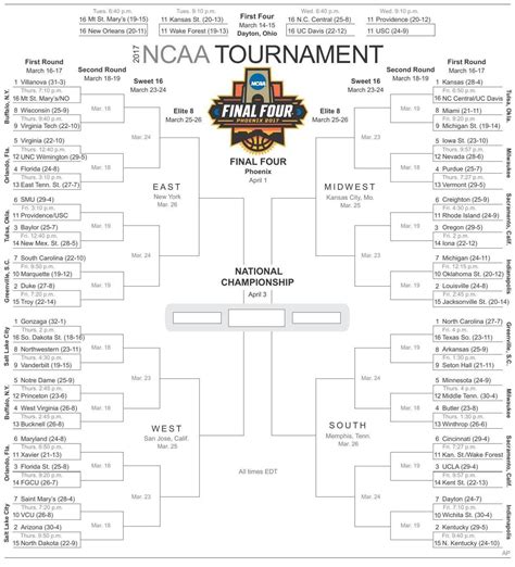 NCAA Bracket Printable Template Examples