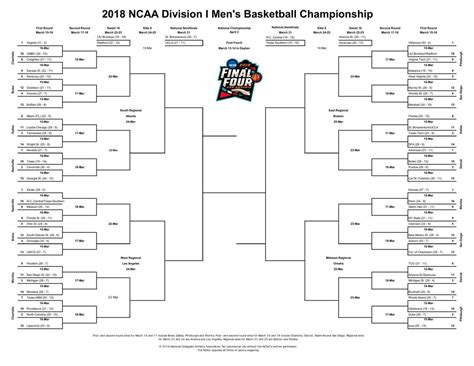 NCAA Bracket Printable Template Examples