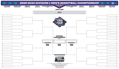 NCAA Bracket Tips