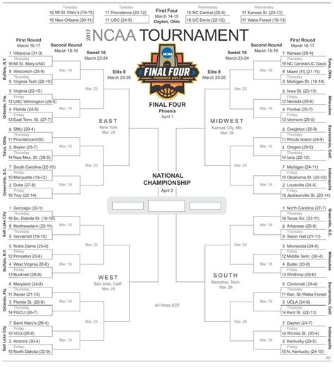 NCAA Printable Brackets Tips