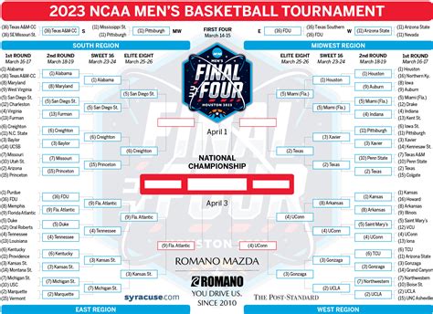 NCAA Tournament Brackets