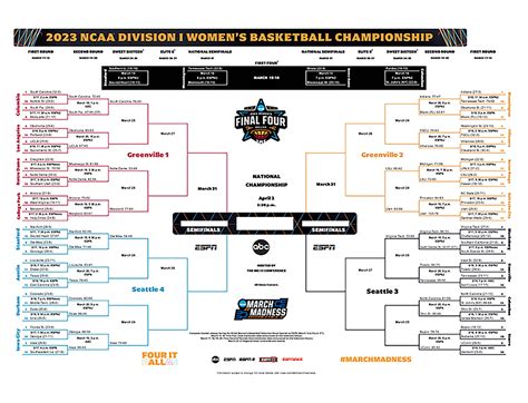 NCAA Tournament Schedule