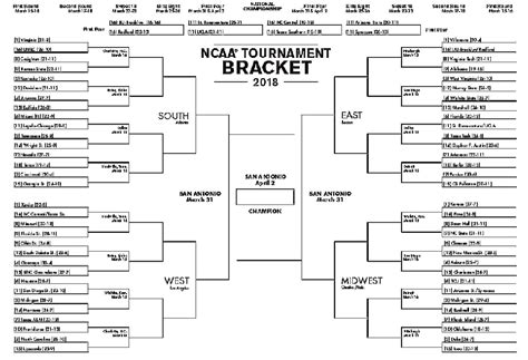 NCAA Tournament Schedule