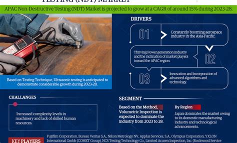 NDT Industry Outlook Image 10