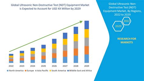 NDT Industry Trends Image 5