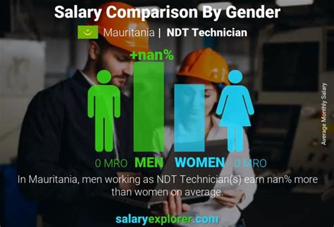 NDT Salary Comparison Image 4