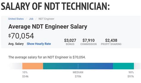 NDT Salary Ranges Image 1