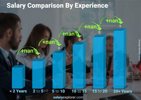 NDT Technician Salary Range