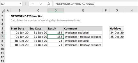 NETWORKDAYS Function in Action