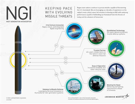 NGI Interceptor Configuration