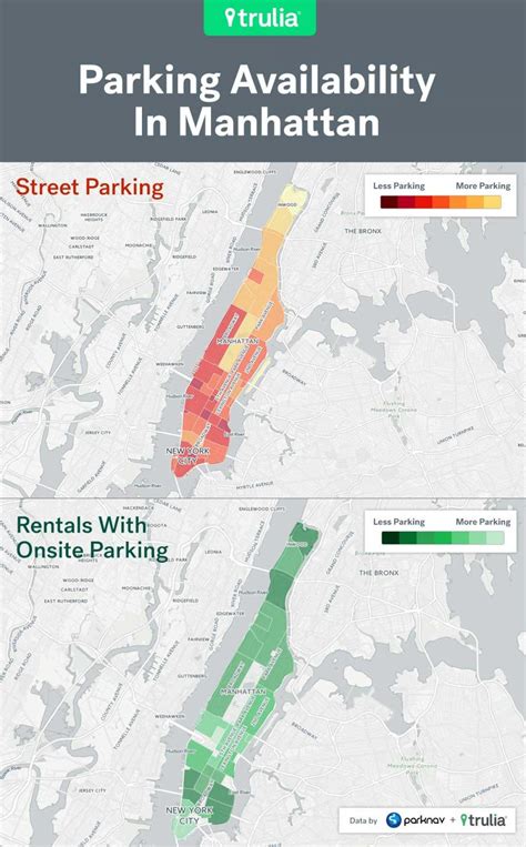 NYC Parking Regulations