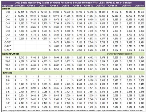 National Guard Allowances Breakdown 2023