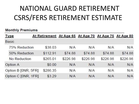 National Guard BCT Pay Retirement Benefits