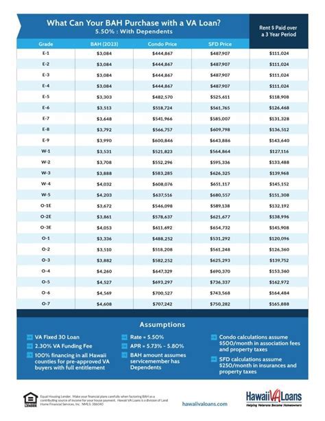 National Guard BAH Calculator