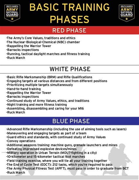 National Guard Basic Training Blue Phase