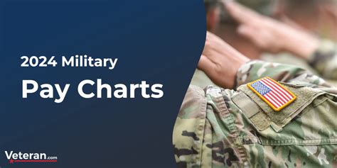 National Guard Officer Base Pay