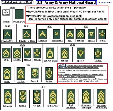 National Guard Officer Pay Ranks