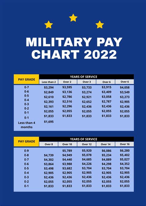 National Guard Officer Special Pay Charts