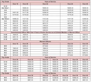 National Guard Pay Chart 2023