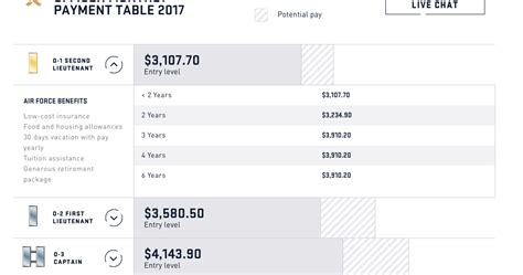 National Guard Pay Chart