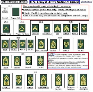 National Guard Rank Structure 9