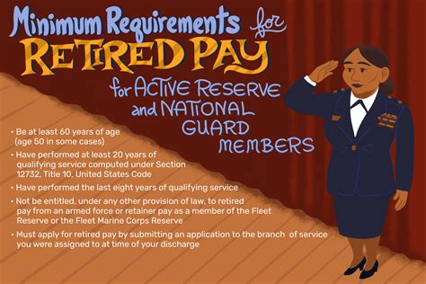 National Guard Retirement