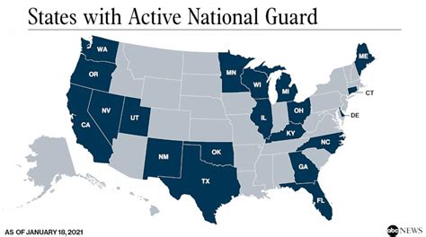 National Guard State Control