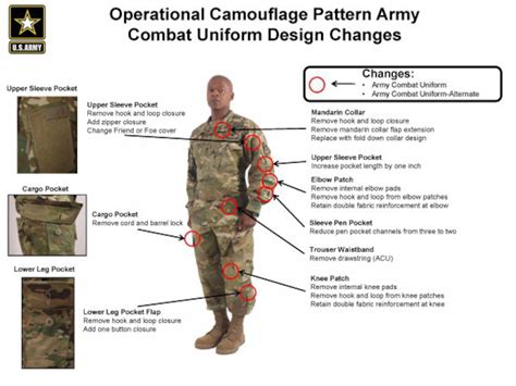 National Guard Uniform ACU