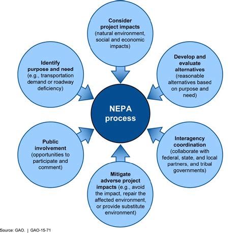 National policy making