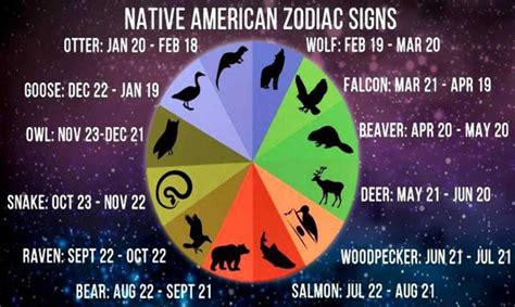 Native American Astrology