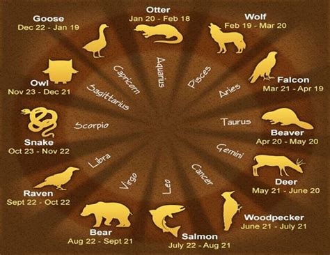 Native Zodiac Signs