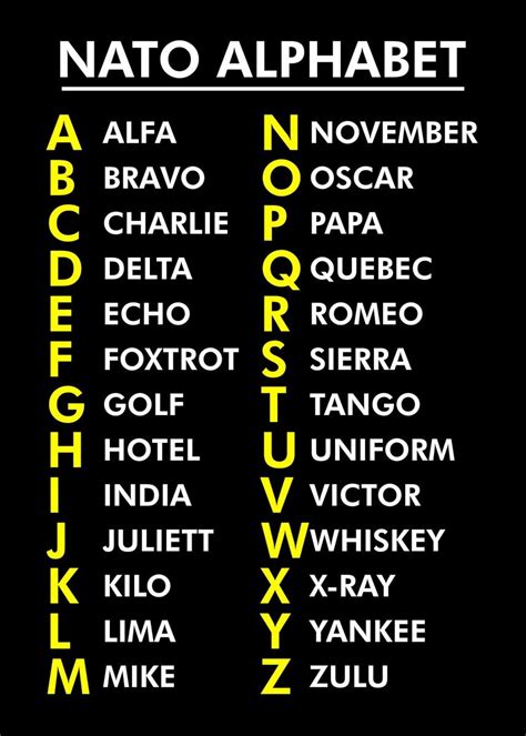 Nato Phonetic Alphabet Benefits