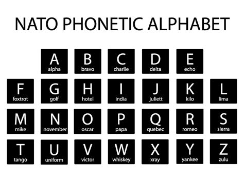 Nato Phonetic Alphabet Image 10