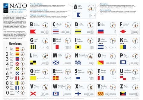 NATO Alphabet Quebec