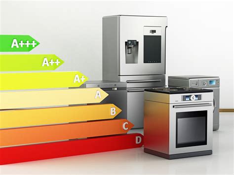 Natural Gas Powered Appliances Energy Efficiency