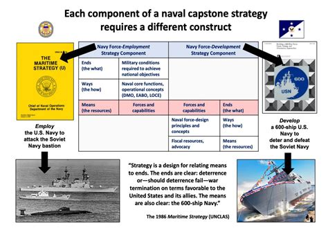 Naval Strategy