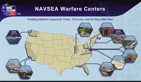 Naval Undersea Warfare Center Facilities