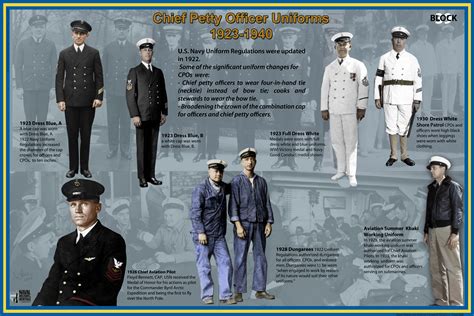 Naval uniform history