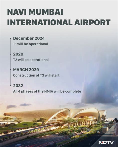 Navi Mumbai Airport Challenges and Opportunities