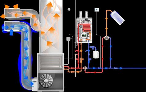 Navien Combination System