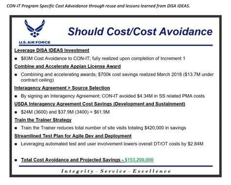 Navigating Air Force Contract Length