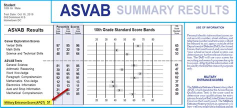 Navy ASVAB Score Format