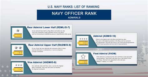 Navy Admiral Salary